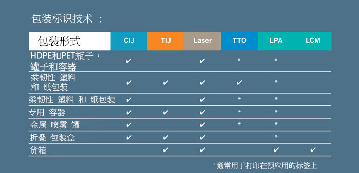 化妝品、個(gè)人及家庭護(hù)理用品(圖2)