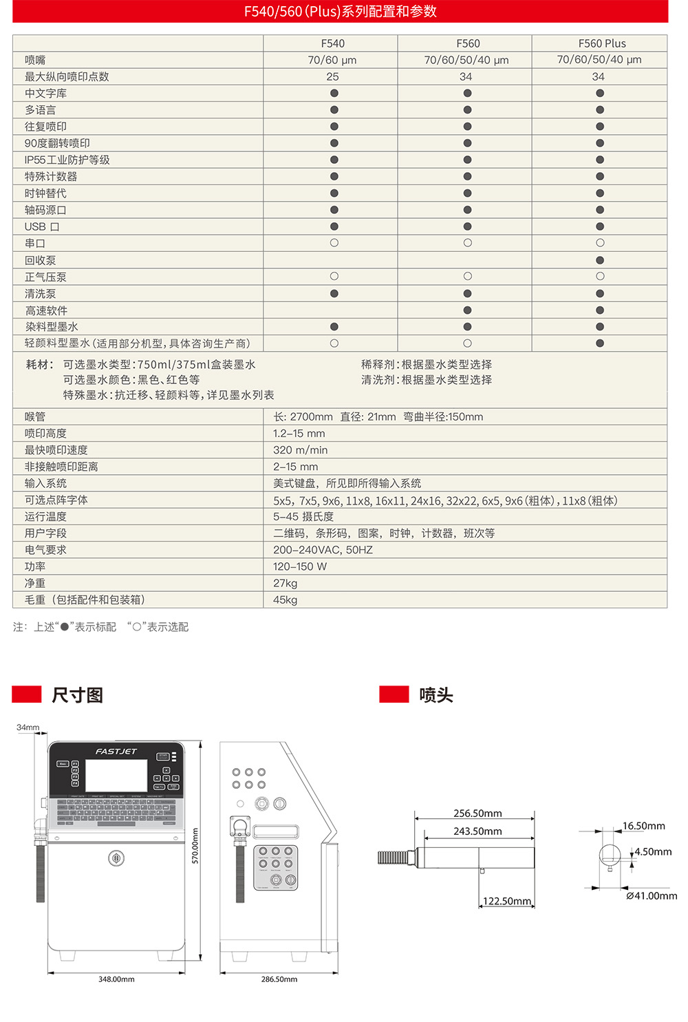 中德合資 HED F500系列 CIJ噴碼機(jī)(圖9)