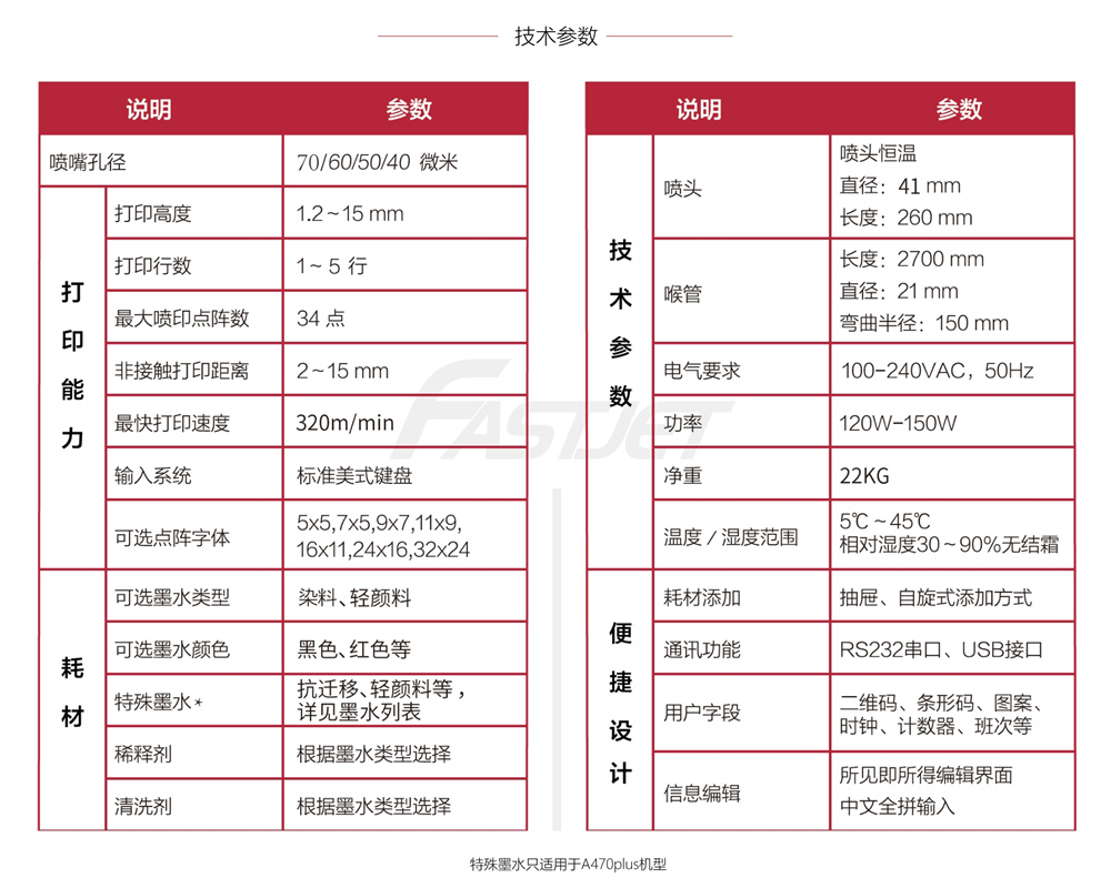 中德合資惠爾德A470小字符噴碼機(jī)(圖4)
