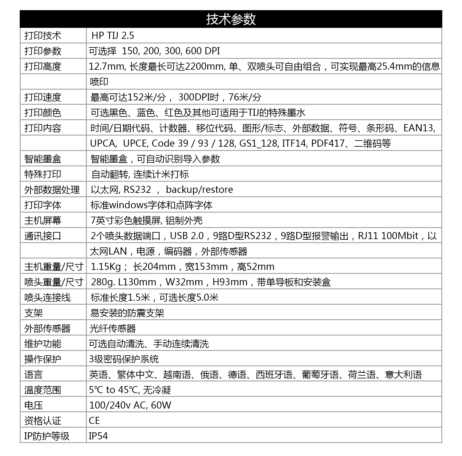 F3500在線式TIJ噴碼機(圖8)