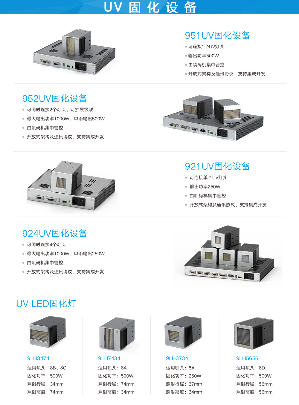 在線式UV噴碼機(圖6)